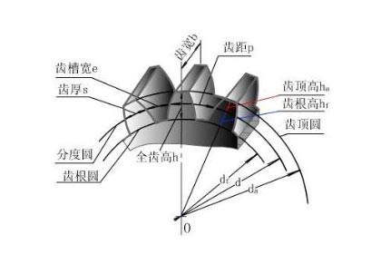 怎樣計算齒輪模數？齒輪模數計算公式